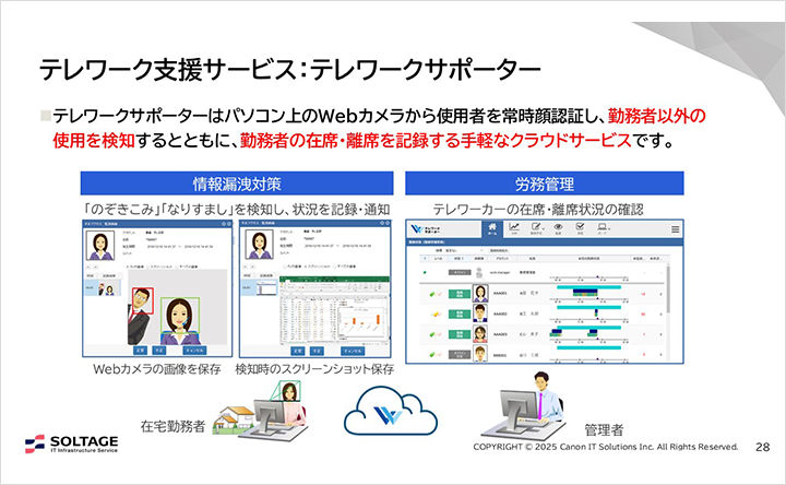 図:テレワーク支援サービス:テレワークサポーター