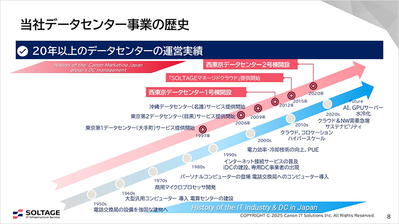 図:当社データセンター事例の歴史