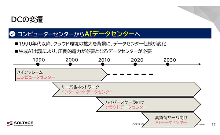 図:DCの変遷 図:国内データセンターの新設計画