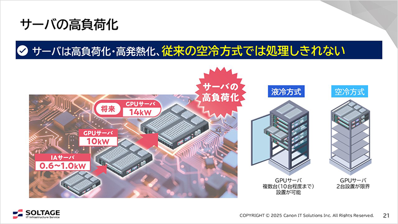 図:サーバの高負荷化