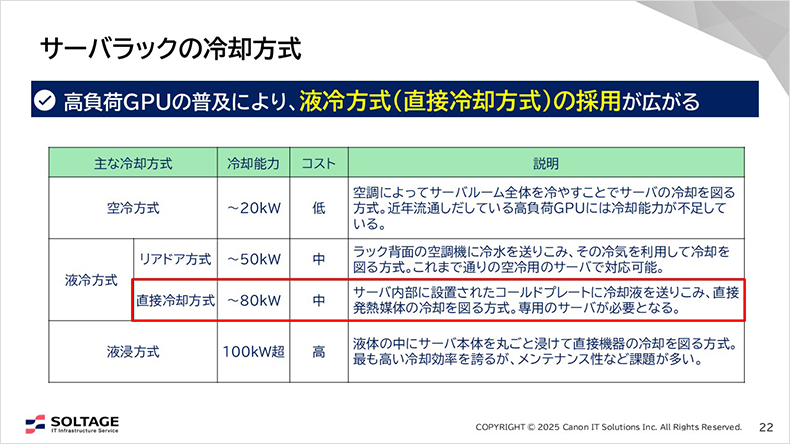 図:サーバラックの冷却方式