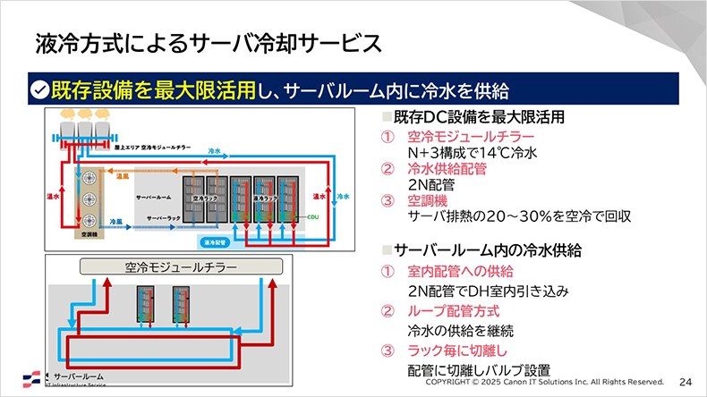 図:液冷方式による冷却サービス