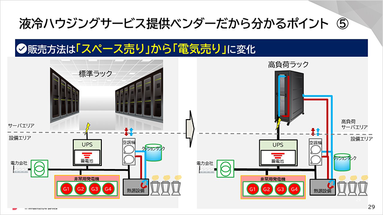 図:液冷ハウジングサービス提供ベンダーだから分かるポイント⑤