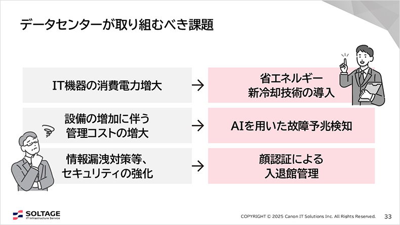 図:データセンターが取り組むべき課題