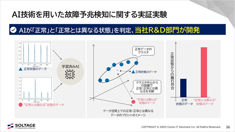 図:AI技術を用いた故障予知に関する実証体験