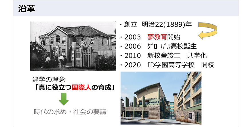 図:沿革