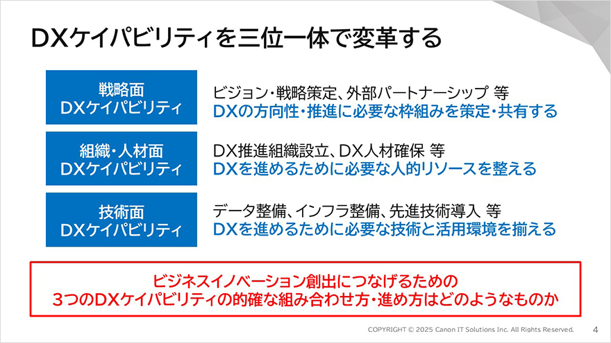 図:DXケイパビリティを三位一体で変革する