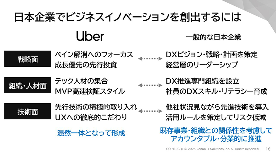 図:日本企業でビジネスイノベーションを創出するには