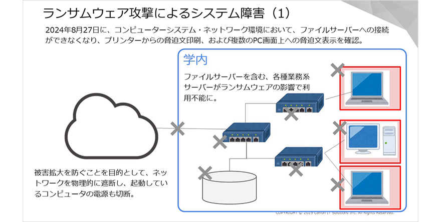 図：ランサムウェア攻撃によるシステム障害（1）
