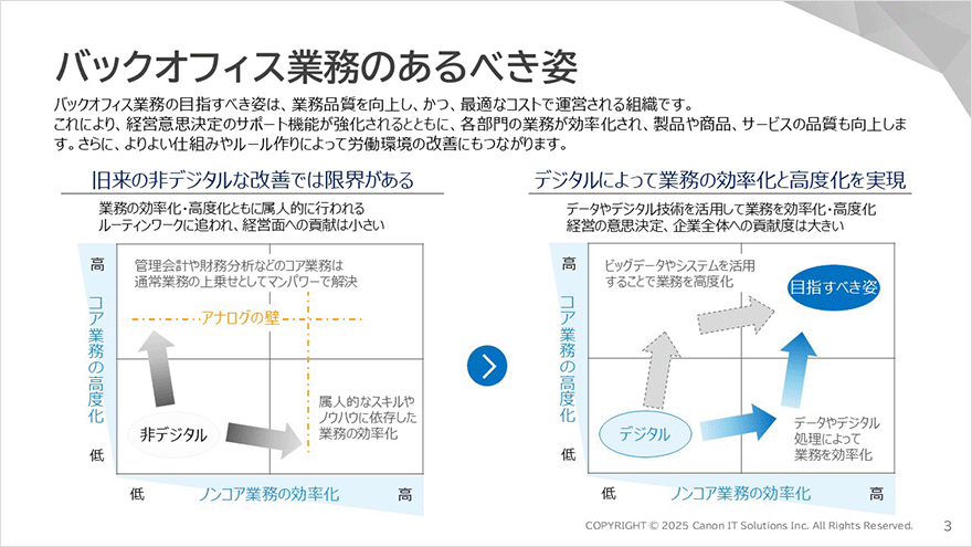 図:バックオフィスのあるべき姿