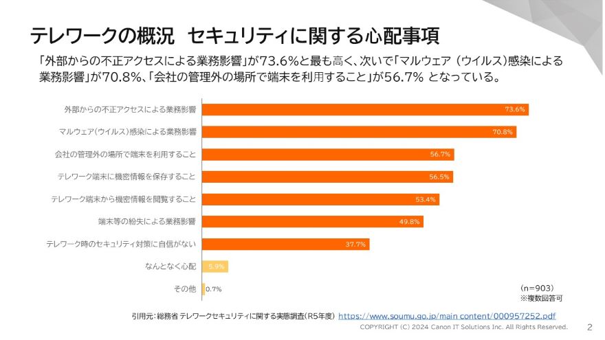 説明資料：テレワークの概況 セキュリティに関する心配事項