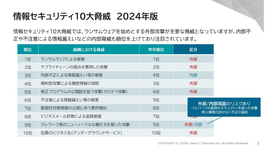 説明資料：情報セキュリティ10大脅威 2024年版