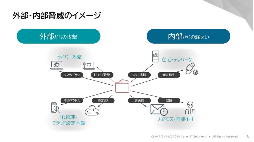 説明資料：外部・内部脅威のイメージ