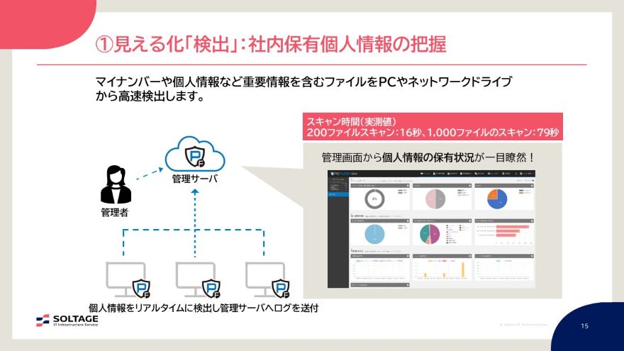 説明資料：見える化「検出」：社内保有個人情報の把握