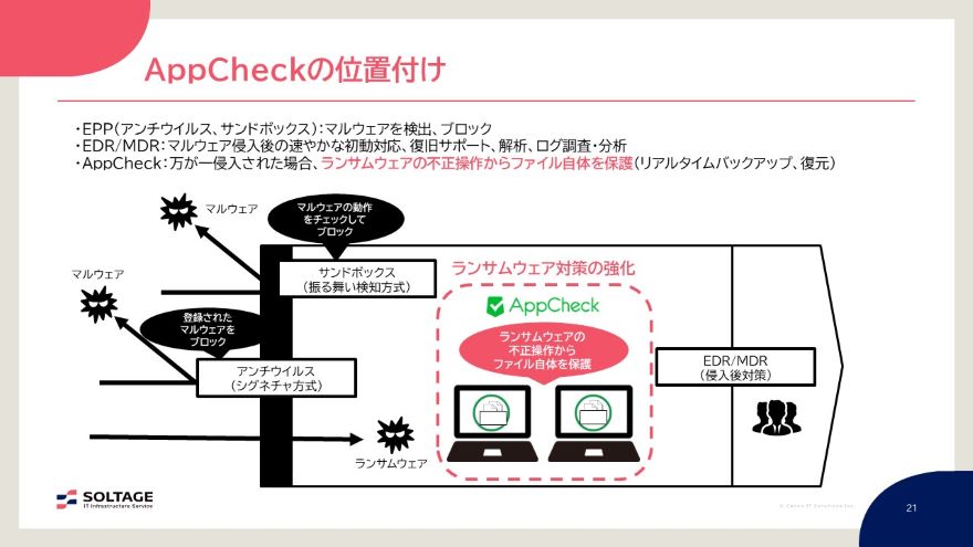 説明資料：AppCheckの位置付け