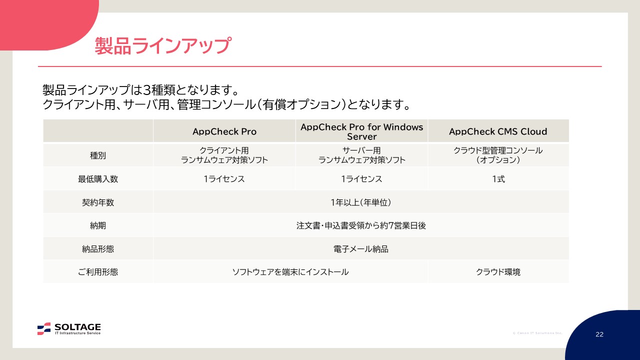 説明資料：「AppCheck」製品ラインアップ
