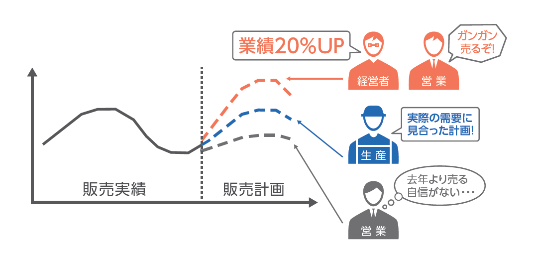 グラフ