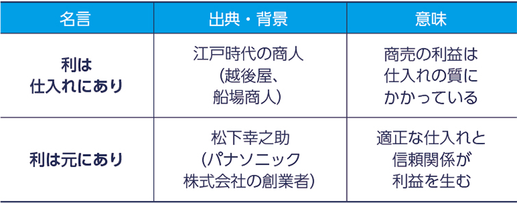 利は仕入れにあり：江戸時代の商人(越後屋、船場商人)：商売の利益は仕入れの質にかかっている 利は元にあり：松下幸之助(パナソニック株式会社の創業者)：適正な仕入れと信頼関係が利益を生む