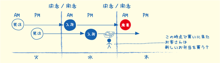 メモ