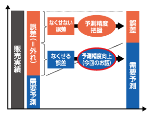 グラフ