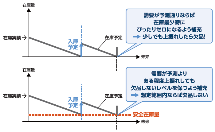 在庫グラフ