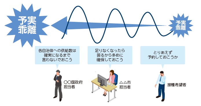 予実乖離