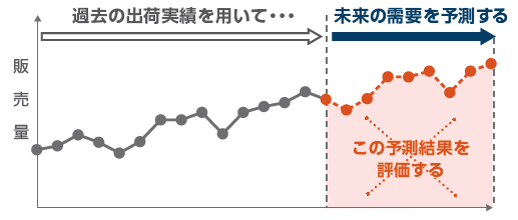 ケース1イメージ図