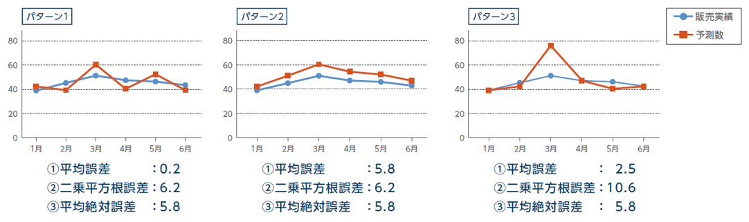 表