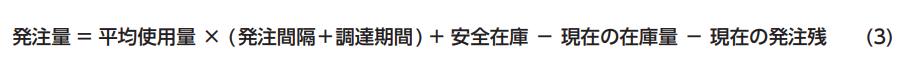 発注量 = 平均使用量 × (発注間隔+調達期間) + 安全在庫 - 現在の在庫量 - 現在の発注残 (3)