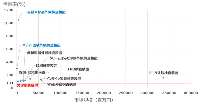 市場動向（アプリケーション詳細）