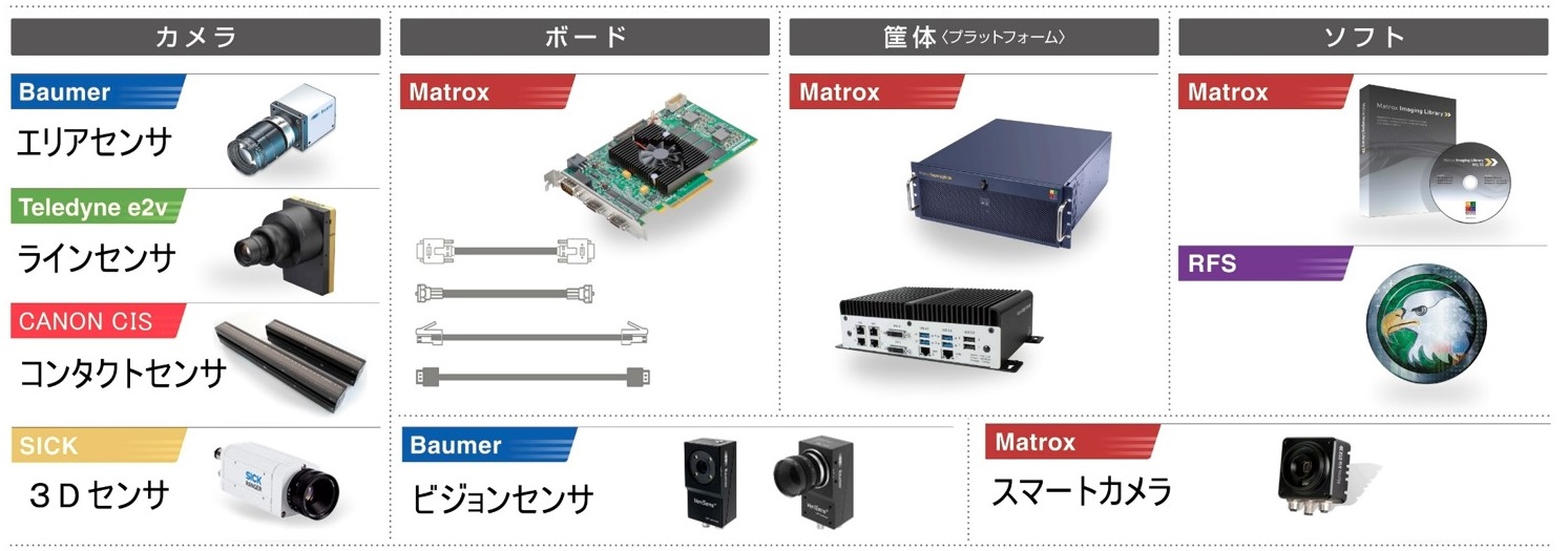 画像処理システム構成要素具体例