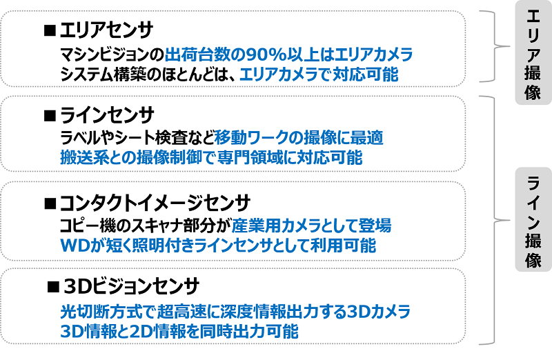 産業用カメラの主な種類