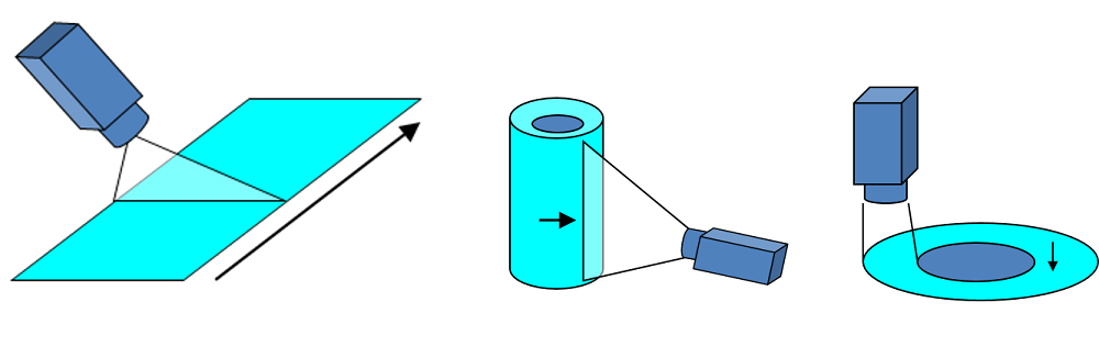 ラインセンサカメラがbr有効な構成例(図4)