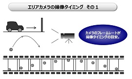 撮像タイミングのその1(図1)