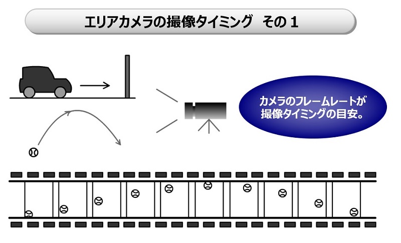 撮像タイミングのその1（図1)