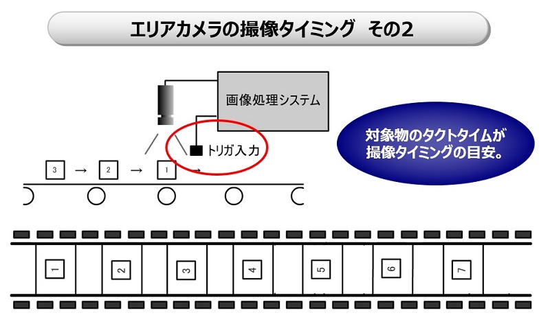 撮像タイミングのその2（図2）