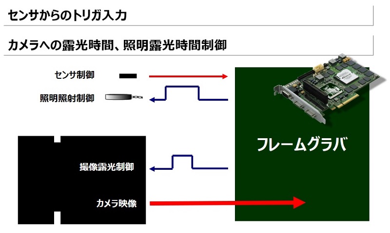 エリアカメラの撮像制御(図3)