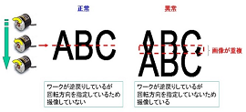 エンコーダ信号を使用した回転方向指定(図6)