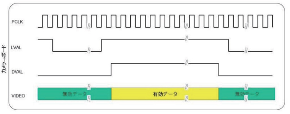 フリーランモードのタイミングチャート(図1)