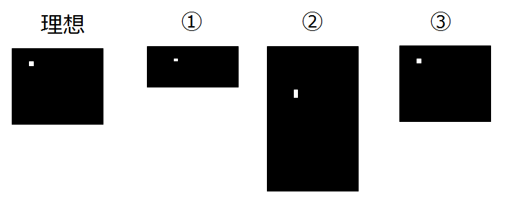 像画像イメージ(図2)