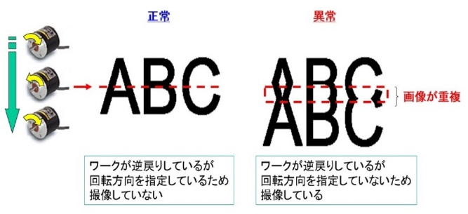 エンコーダ信号を使用した回転方向指定(図6)
