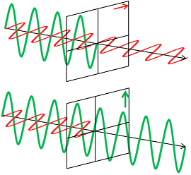 偏光のイメージ（図1）