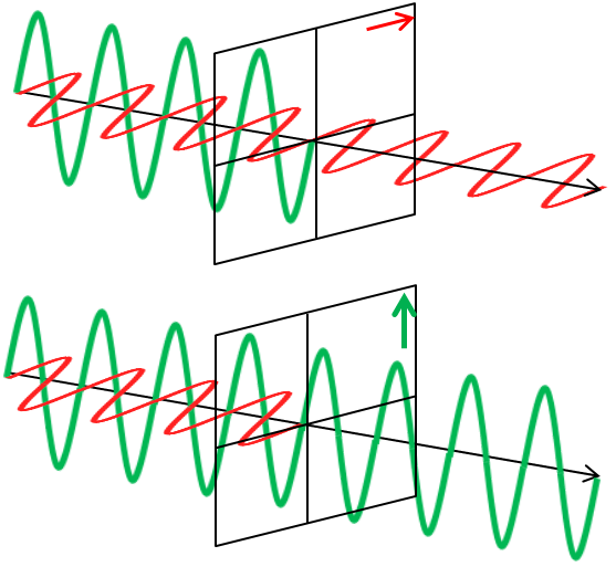 偏光のイメージ（図1）