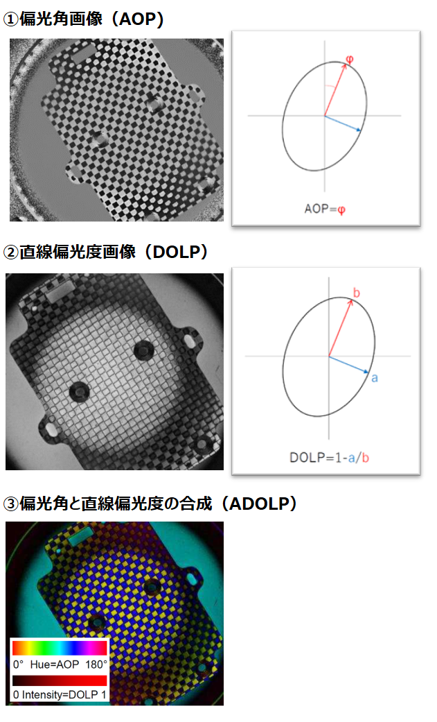 偏光特性の種類（図4）