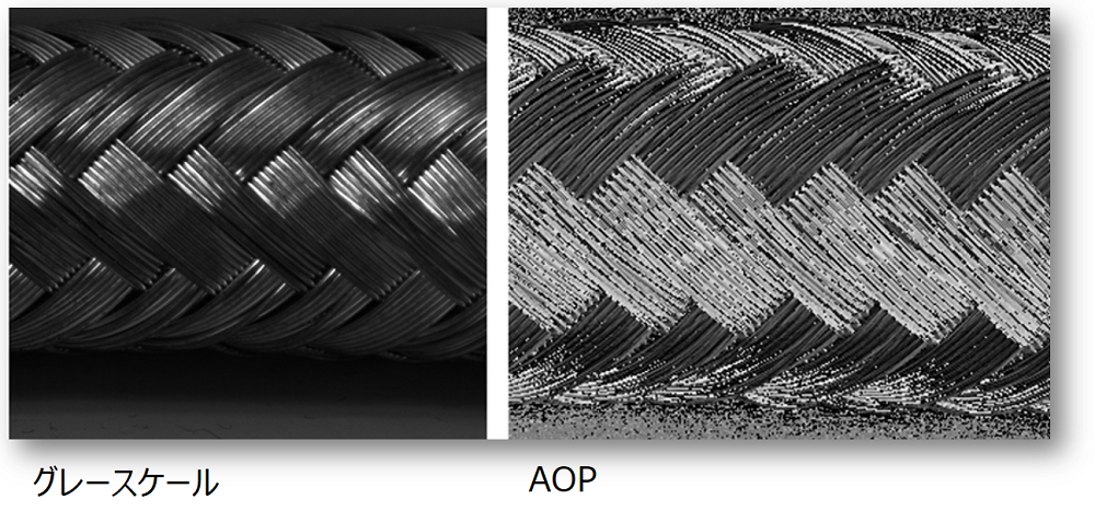 エンコーダ信号を使用した回転方向指定（図5）
