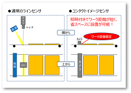 ラインセンサとCISとの比較画像
