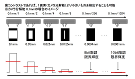 撮像分解能以上の検出イメージその2(図3)