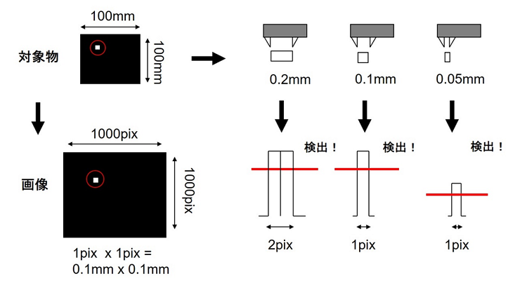 撮像分解能以上の検出イメージ、その1(図2)