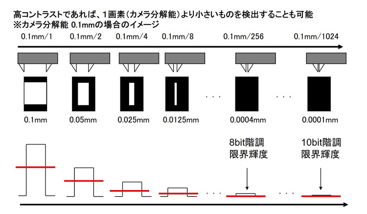 撮像分解能以上の検出イメージその2（図3）