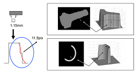 境界及び稜線を求める画像処理